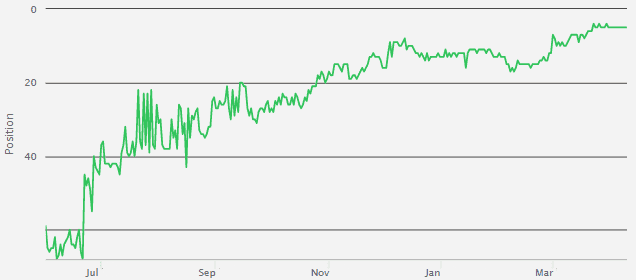 HTS keyword graph 2